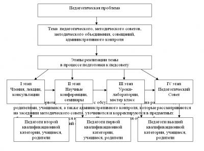 Коротаева Л.А.: Система управления развитием сотворчества в повышении качества образования